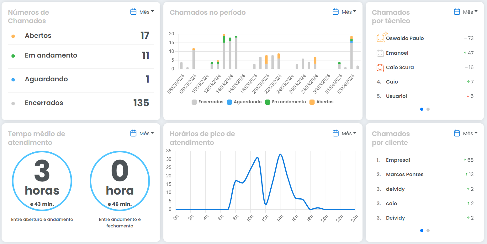 dashboard completa