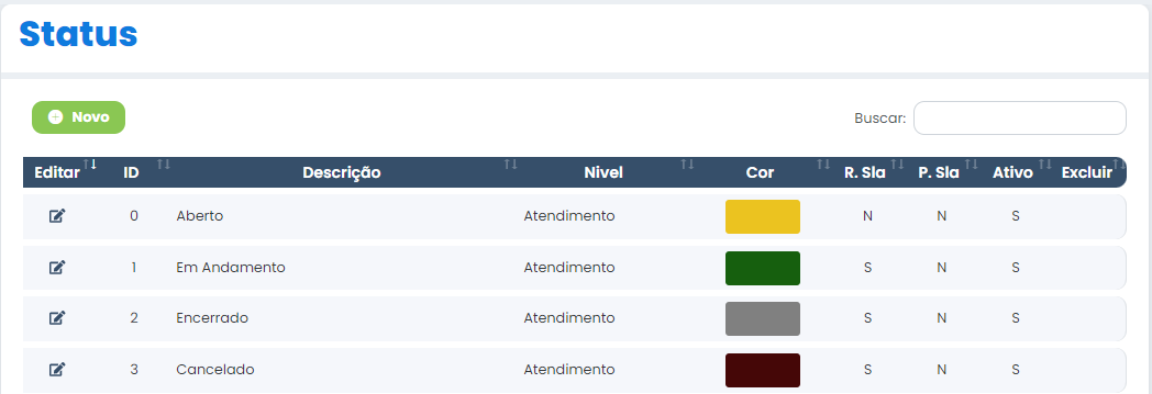 novo status