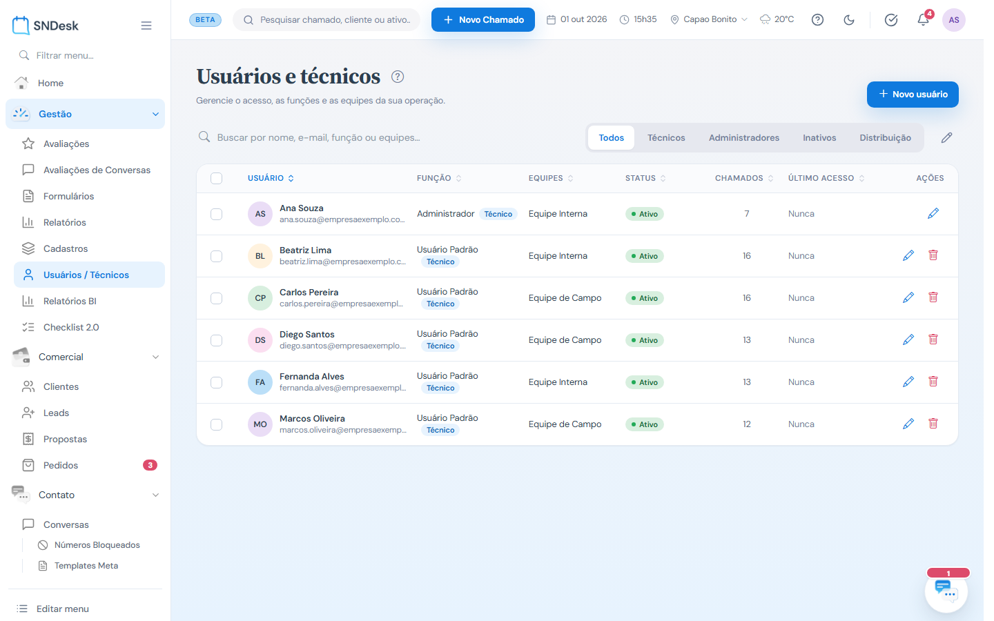 Lista de usuários: função, equipe, status, chamados e último acesso