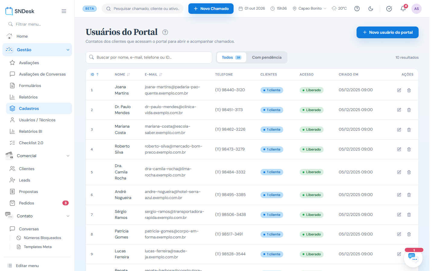 Usuários do portal com a situação do acesso
