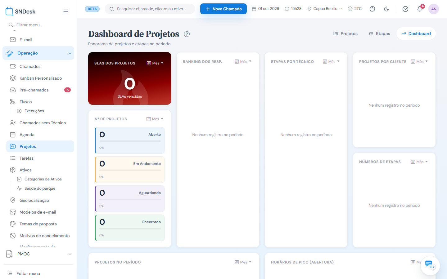 Dashboard de projetos: SLAs, quantidade, ranking e etapas por técnico
