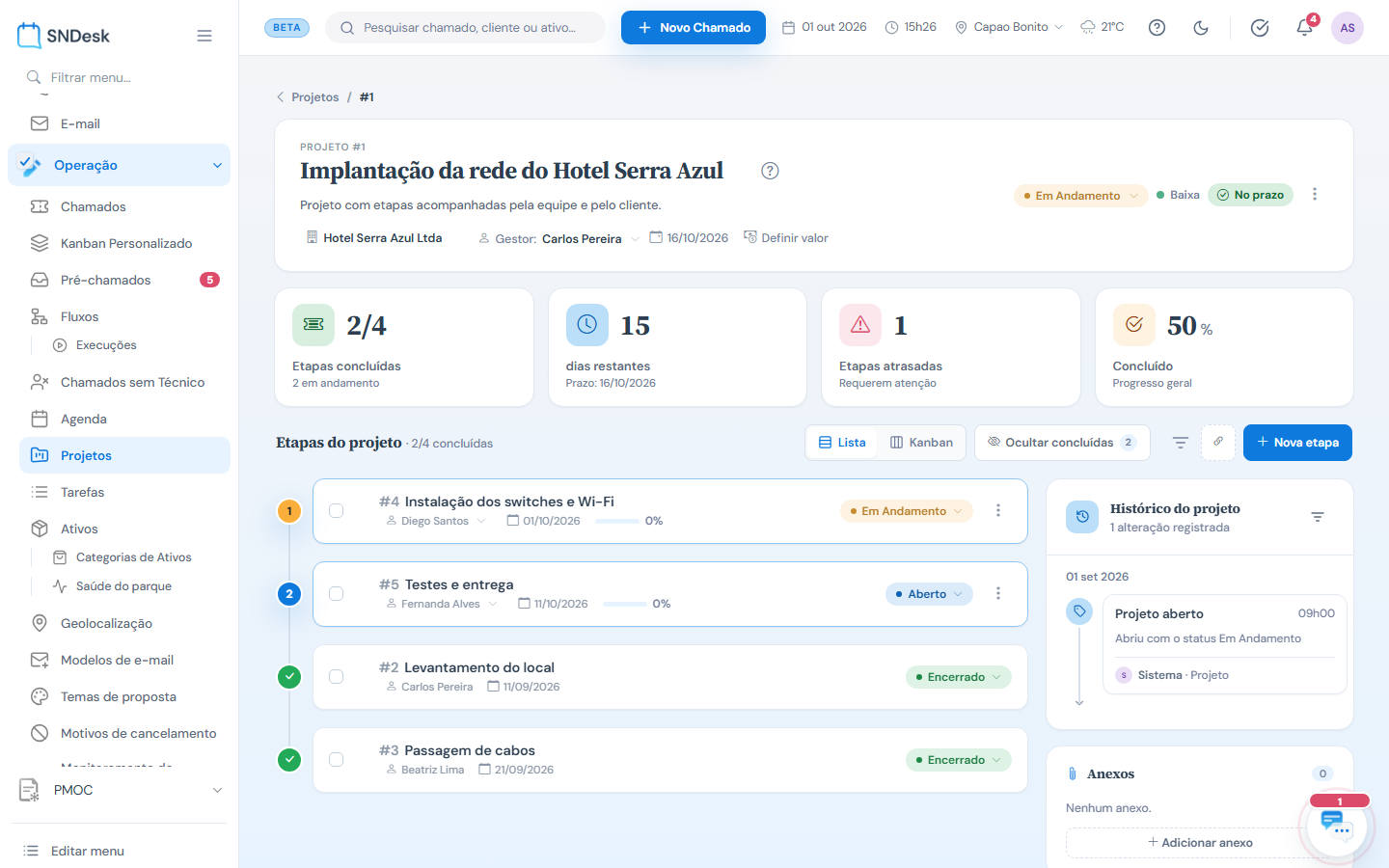 Tela do projeto: cabeçalho, indicadores e a lista de etapas