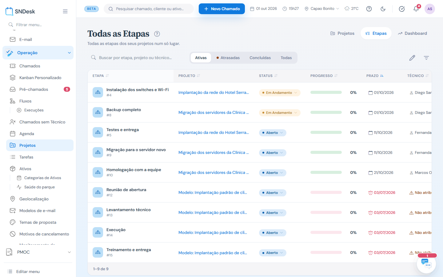 Todas as etapas de todos os projetos, com status, prazo e técnico editáveis