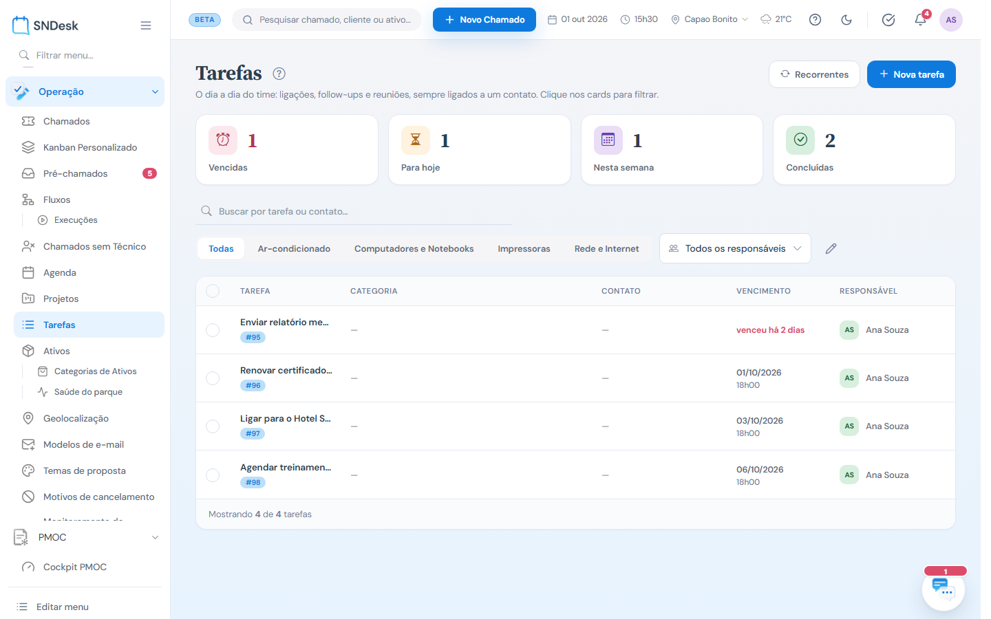 Tarefas: indicadores clicáveis, categorias e a lista com vencimento e responsável
